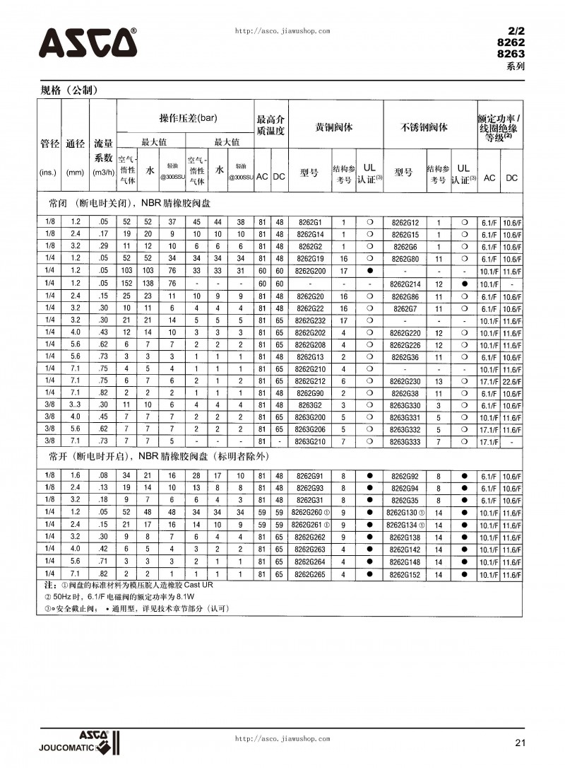 ASCO電磁閥選型樣本_頁面_22