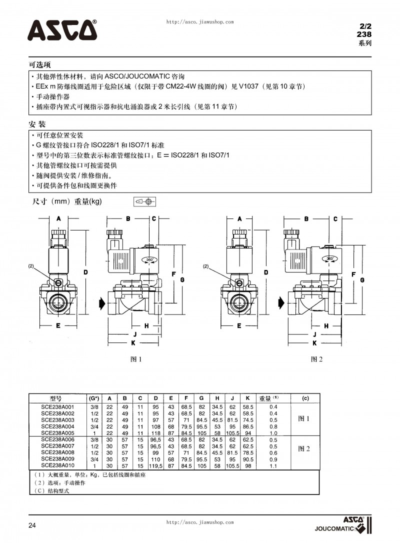 ASCO電磁閥選型樣本_頁面_25