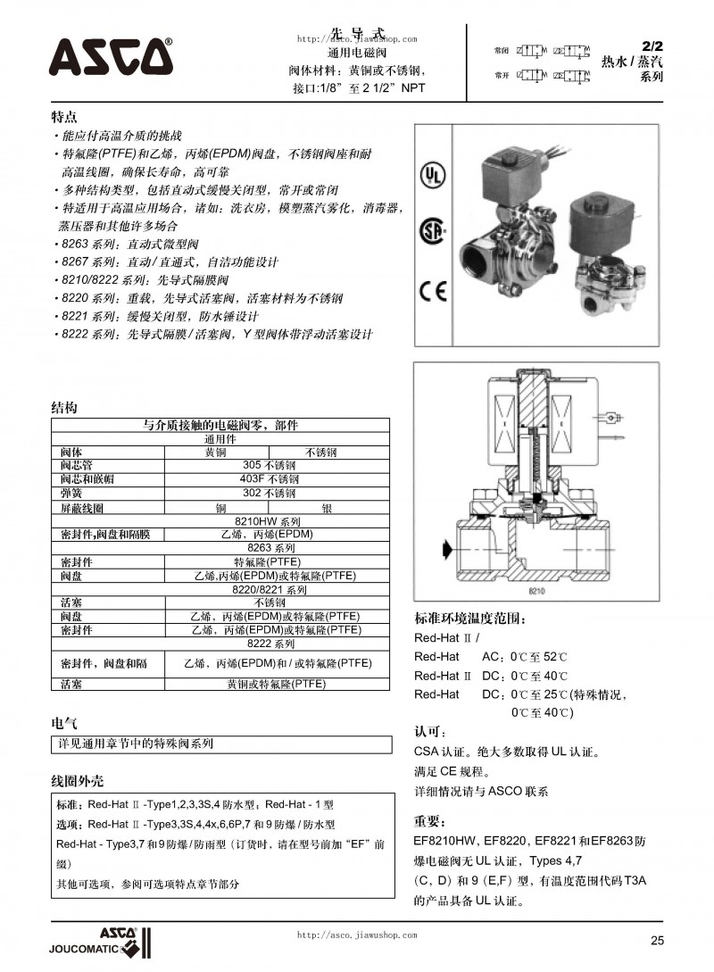ASCO電磁閥選型樣本_頁面_26