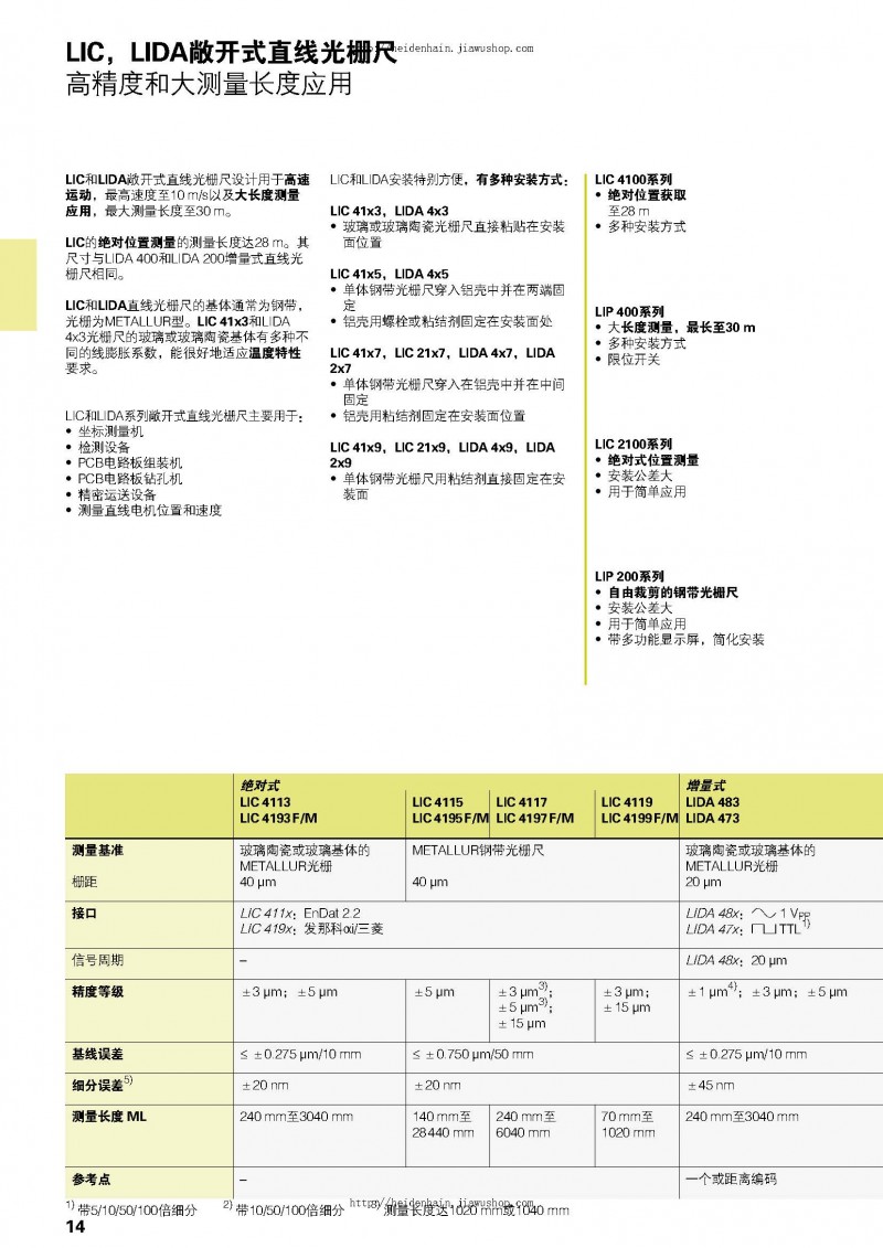 德國海德漢HEIDENHAIN綜合樣本_頁面_14