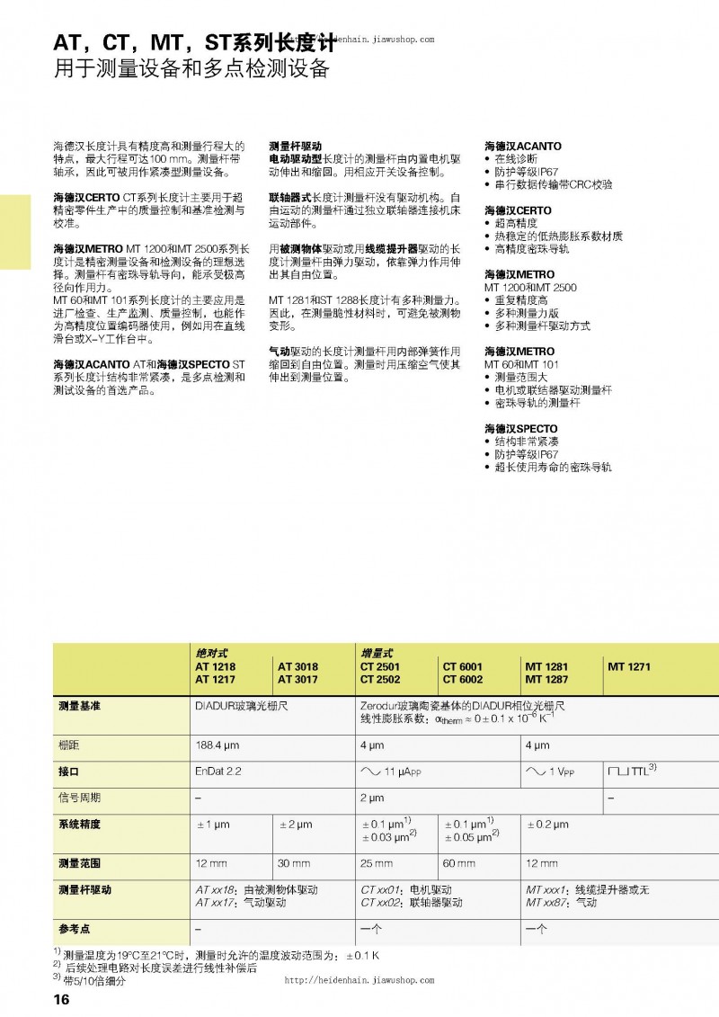 德國海德漢HEIDENHAIN綜合樣本_頁面_16