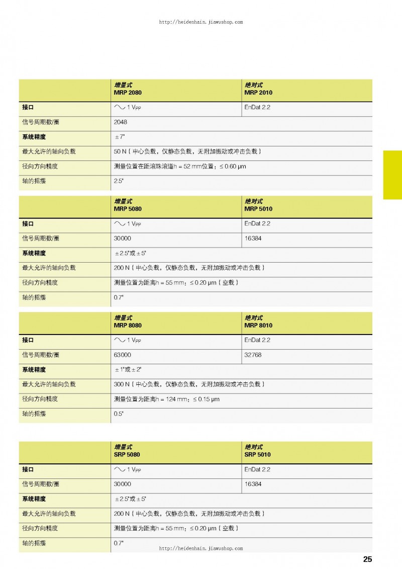 德國(guó)海德漢HEIDENHAIN綜合樣本_頁(yè)面_25