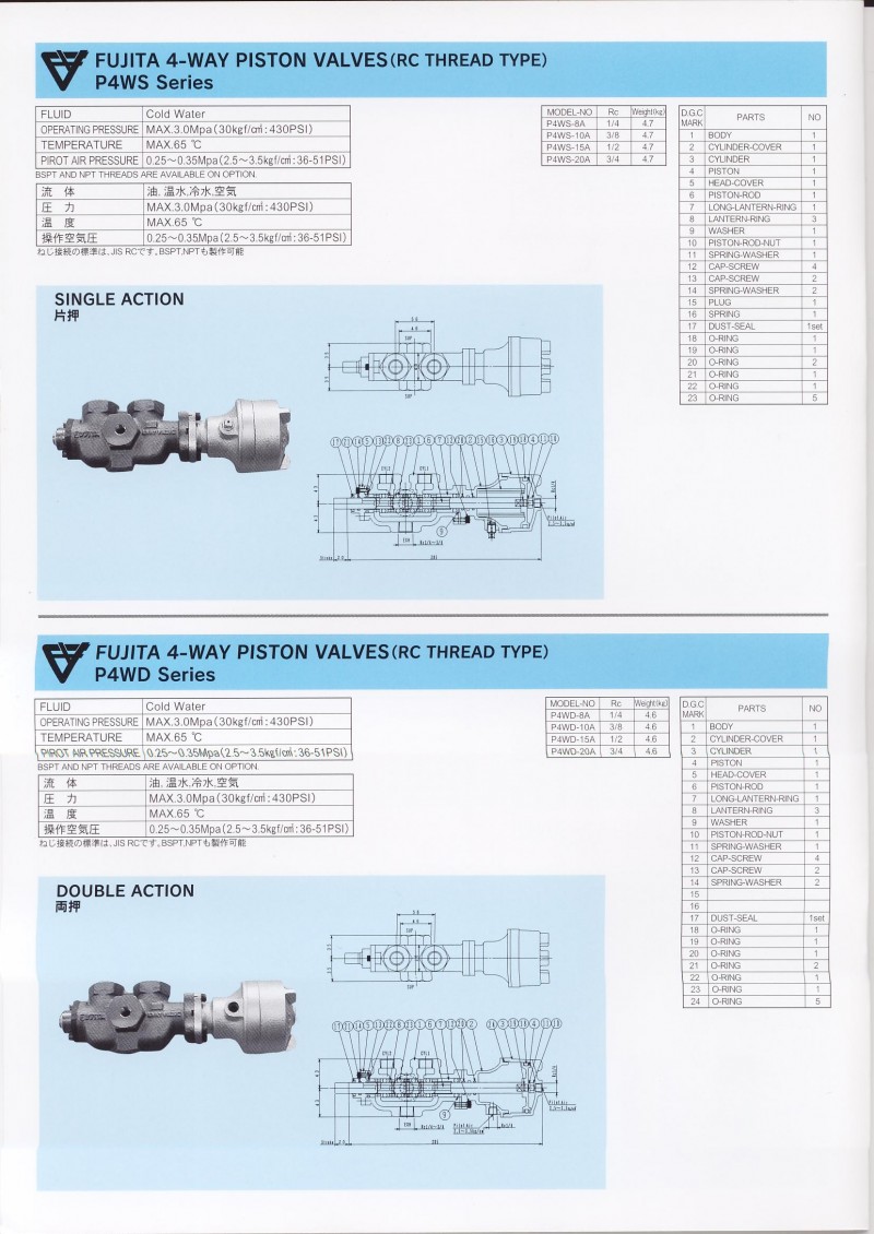 FUJITA控制閥P4WS系列