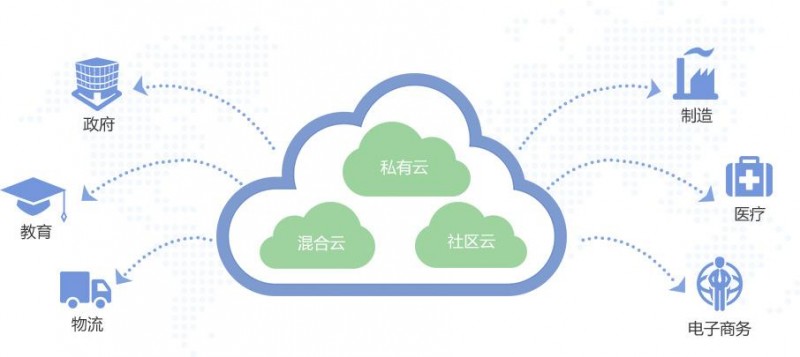 云計(jì)算