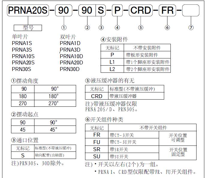 KURODA黑田精工小型擺動(dòng)缸PRNA系列 