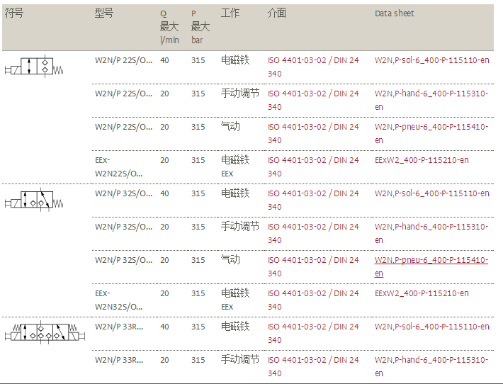 BUCHER電磁閥,直動(dòng)式 2位/2通