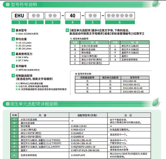 Daikin液壓單元EHU40系列