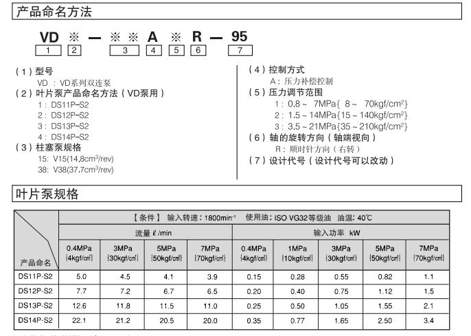Daikin葉片泵VD系列2連泵