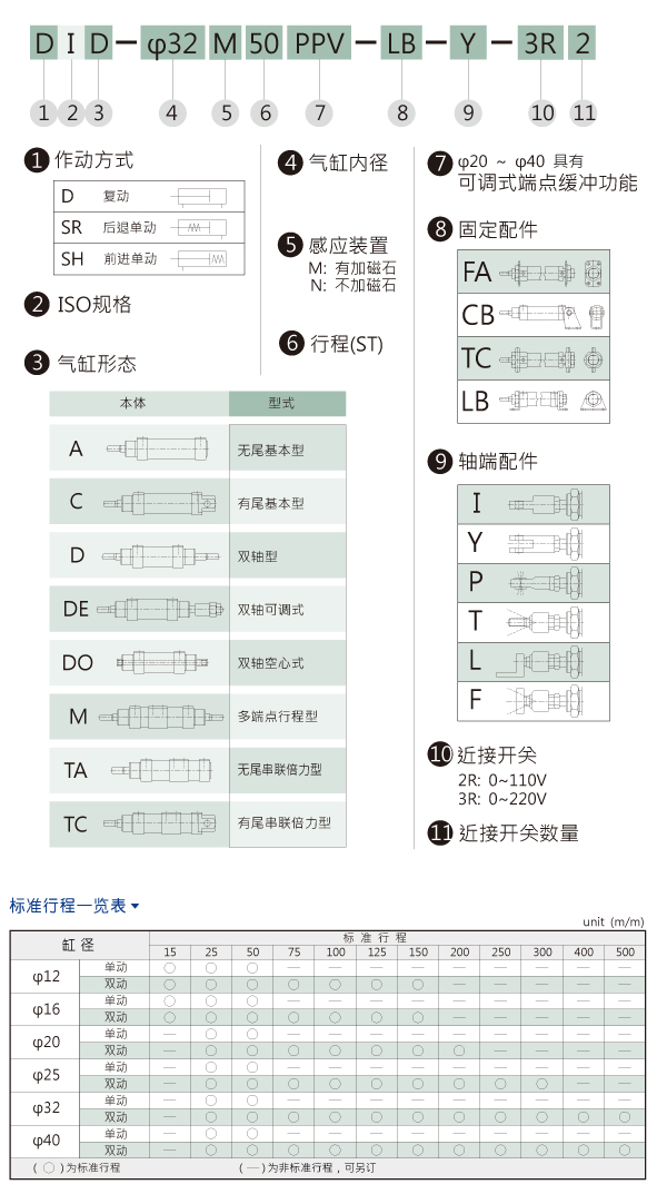 HINAKA標(biāo)準(zhǔn)氣缸DAI基本型