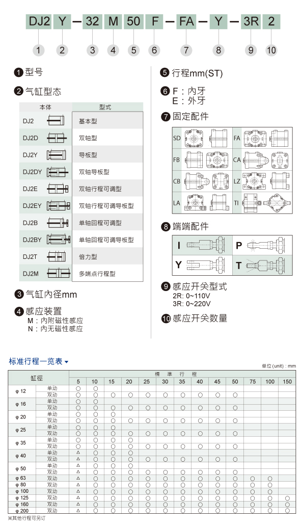 HINAKA氣缸DJ2B單軸回程可調(diào)型