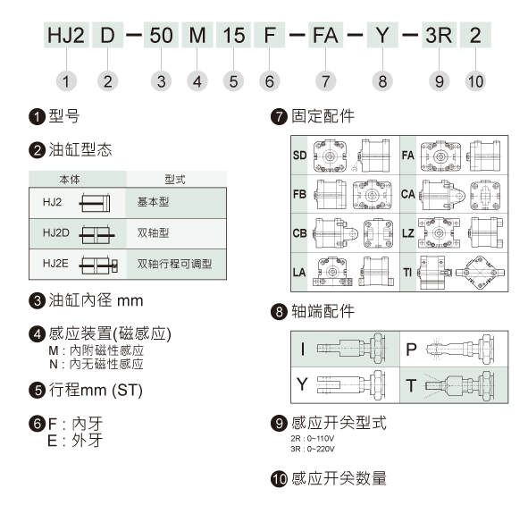 HINAKA液壓油缸HJ2基本型