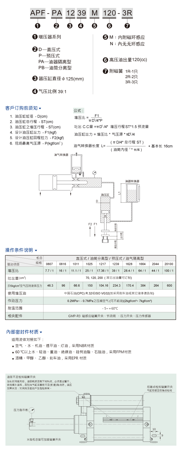 HINAKA增壓缸,APF-PB油桶分離型
