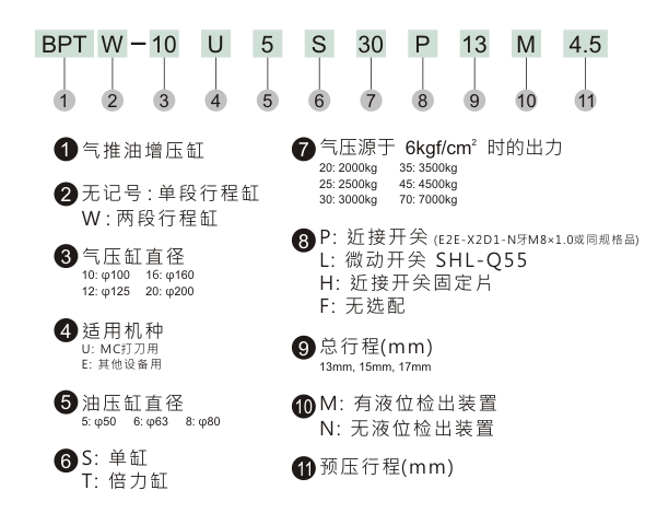 HINAKA增壓式打刀缸BPT標(biāo)準(zhǔn)型