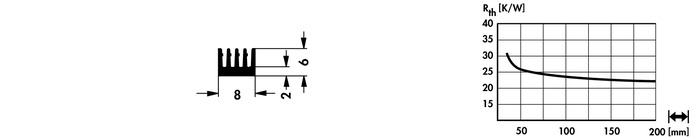 Fischer Elektronik標準擠壓散熱器