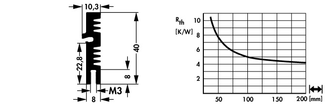 Fischer Elektronik用于鎖定晶體管保持彈簧的擠壓散熱器