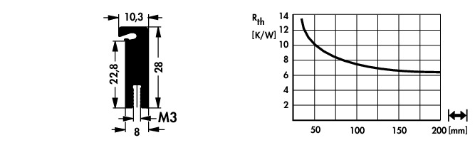 Fischer Elektronik晶體管保持彈簧擠壓散熱器SK480 