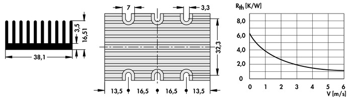 Fischer Elektronik散熱器DC/DC轉(zhuǎn)換器