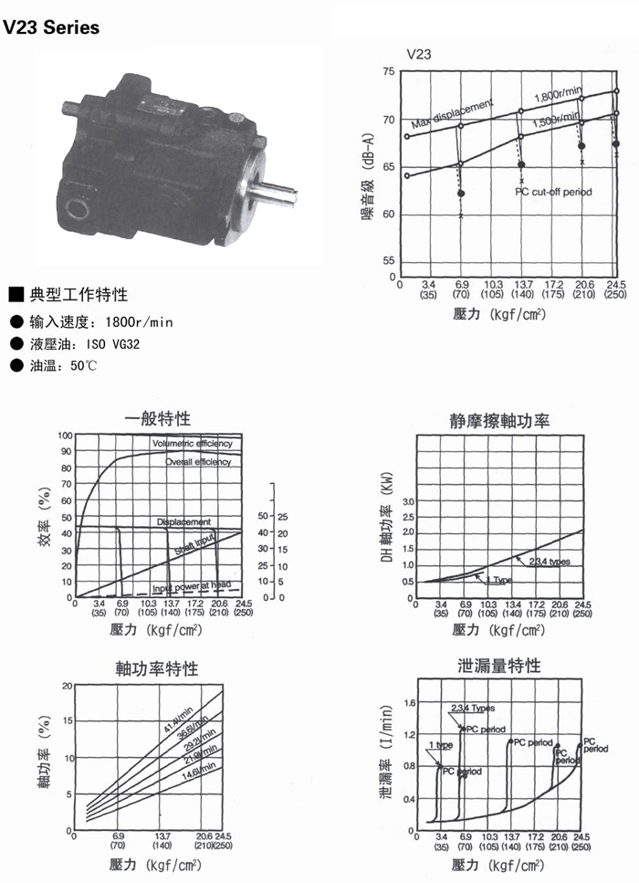 臺(tái)灣Janus柱塞泵V23系列