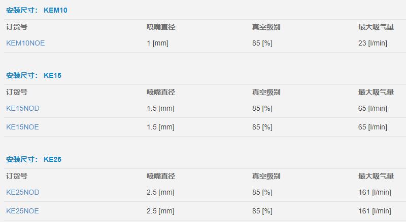 SOMMER真空發(fā)生器 KE 系列