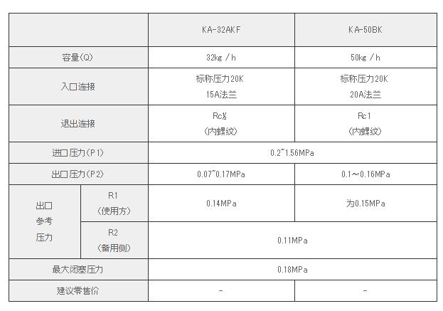 日本Katsura桂精機(jī)調(diào)壓器KA-32AKF系列