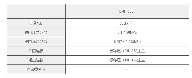 日本Katsura桂精機減壓閥KMF-200F系列