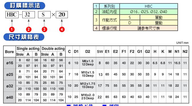 臺灣STARLET油缸HBC系列