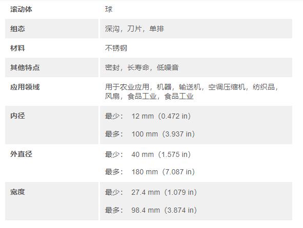 SKF滾珠軸承,可快速簡便地安裝到軸上