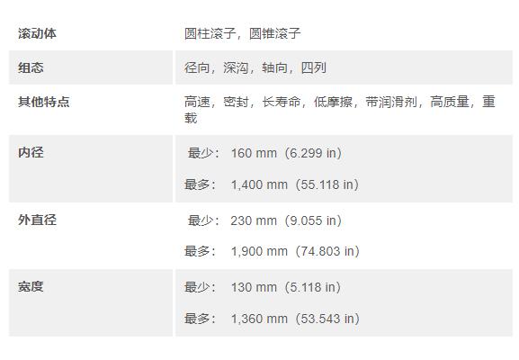 skf圓柱滾子軸承,非常適合軋制速度較高的軋機(jī)應(yīng)用