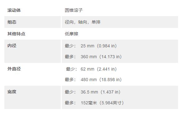 SKF圓錐滾子軸承