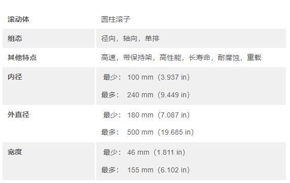 skf圓柱滾子軸承,設(shè)計用于工業(yè)齒輪箱