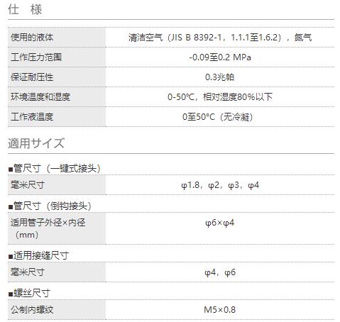 PISCO流量傳感器FUS8系列