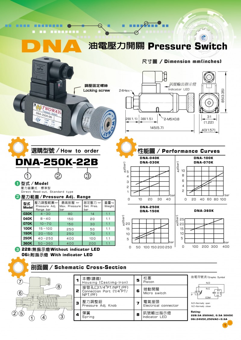 TWOWAY壓力開關(guān)DNA系列