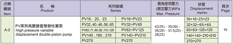 臺灣KOMPASS高壓變量雙柱塞泵A-2 PV 系列