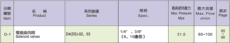 KOMPASS電磁換向閥 D4、D5-02、03系列