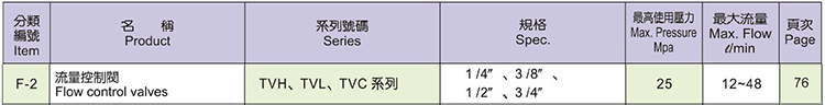 KOMPASS流量控制閥 TVH、TVL、TVC系列
