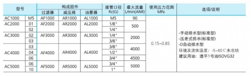 BLCH氣源處理件