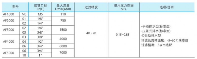 BLCH氣源處理件