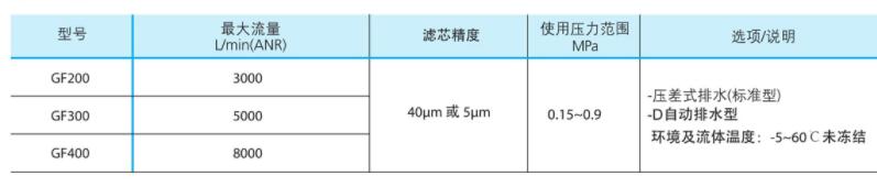 BLCH氣源處理件