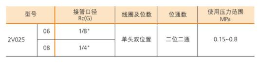 BLCH電磁閥