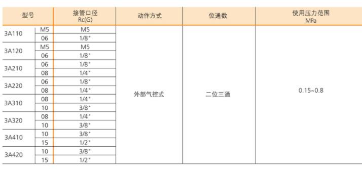 BLCH電磁閥