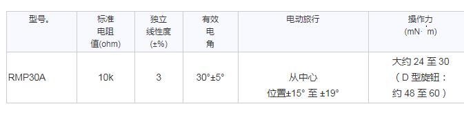 SAKAE蹺蹺板電位器