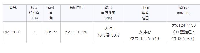 SAKAE蹺蹺板電位器