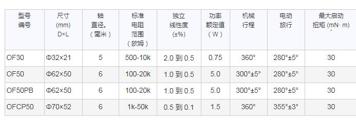 SAKAE充油型電位器