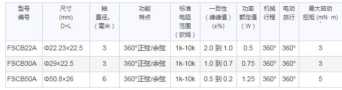 SAKAE非線性型電位器