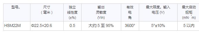SAKAE多圈電位器 