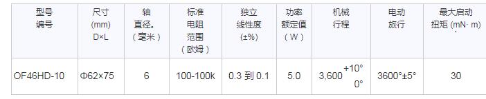 SAKAE多圈電位器 