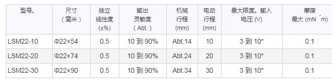 SAKAE直線運動電位器