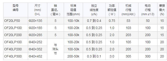 SAKAE直線運(yùn)動(dòng)電位器
