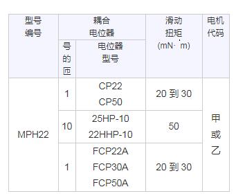 SAKAE電動電位器