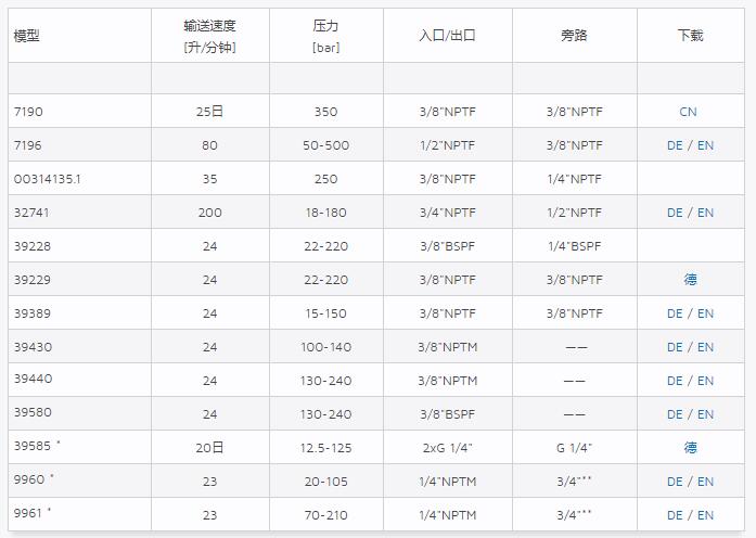 CATPUMPS調(diào)壓閥